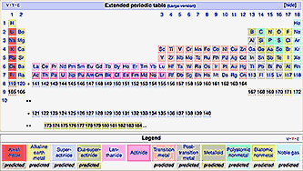 extennded periodic table