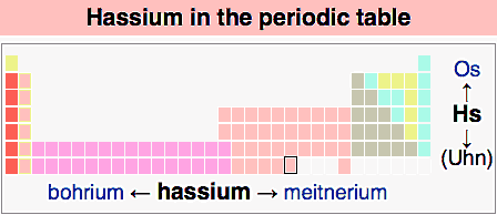 Hassium in the Periodic Table